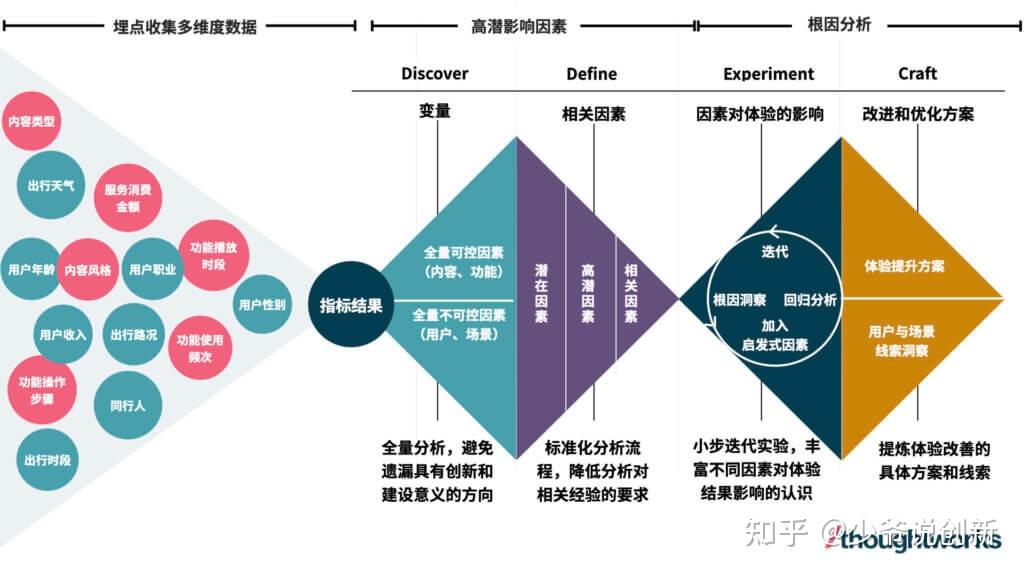 如何通过数据驱动决策优化用户体验-九游APP