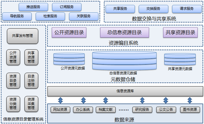 九游官网_如何利用分类标准进行信息共享(图1)