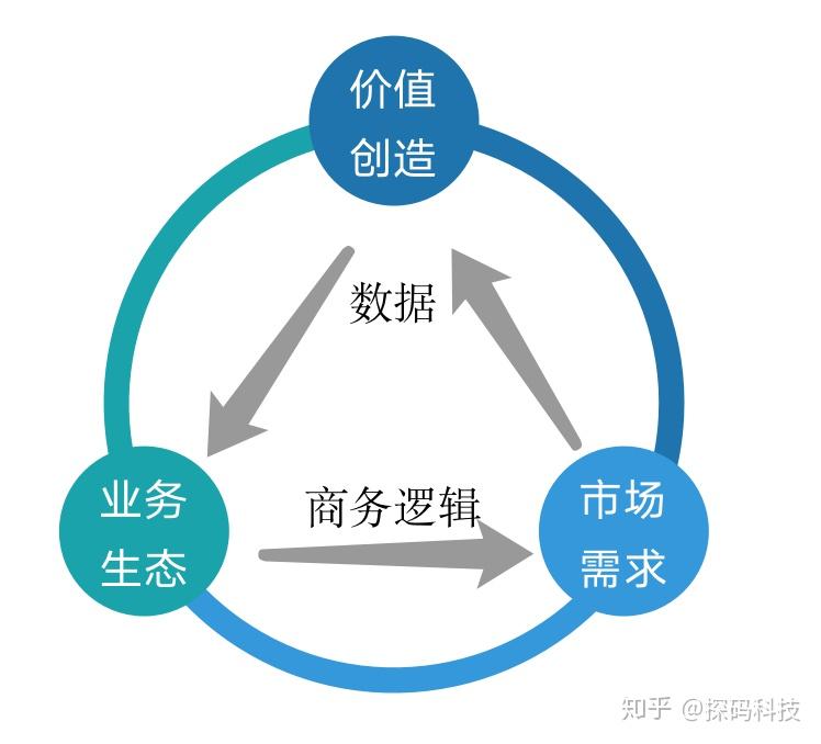 九游娱乐_数字化转型对外交关系的影响