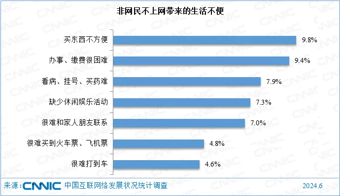 九游平台|网络信息在基层医疗服务中的应用潜力如何(图2)