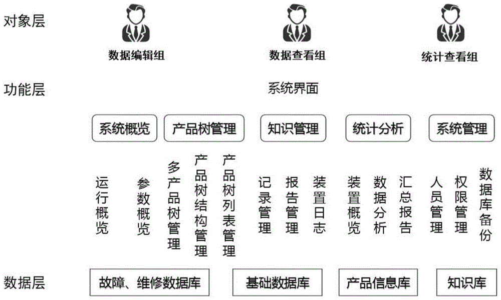 九游APP-如何评估网络信息分类的科学性(图2)