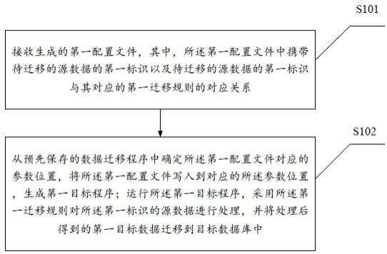 九游娱乐-如何将旧数据迁移到新存储系统