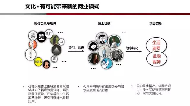 网络信息对非营利组织商业模式创新的影响-九游娱乐