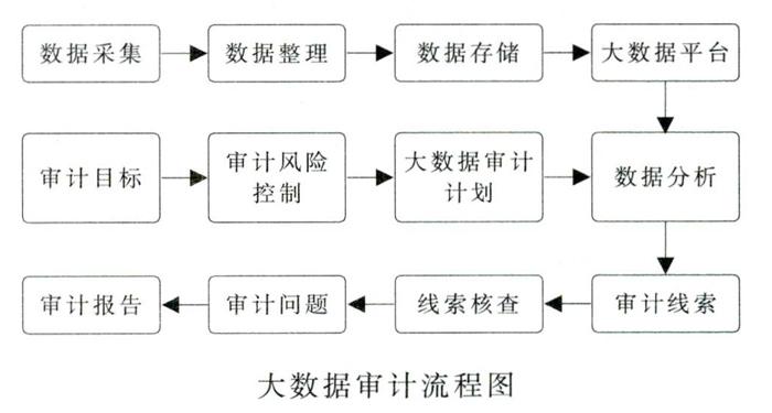 【九游下载】如何利用大数据分析提升灾后恢复能力