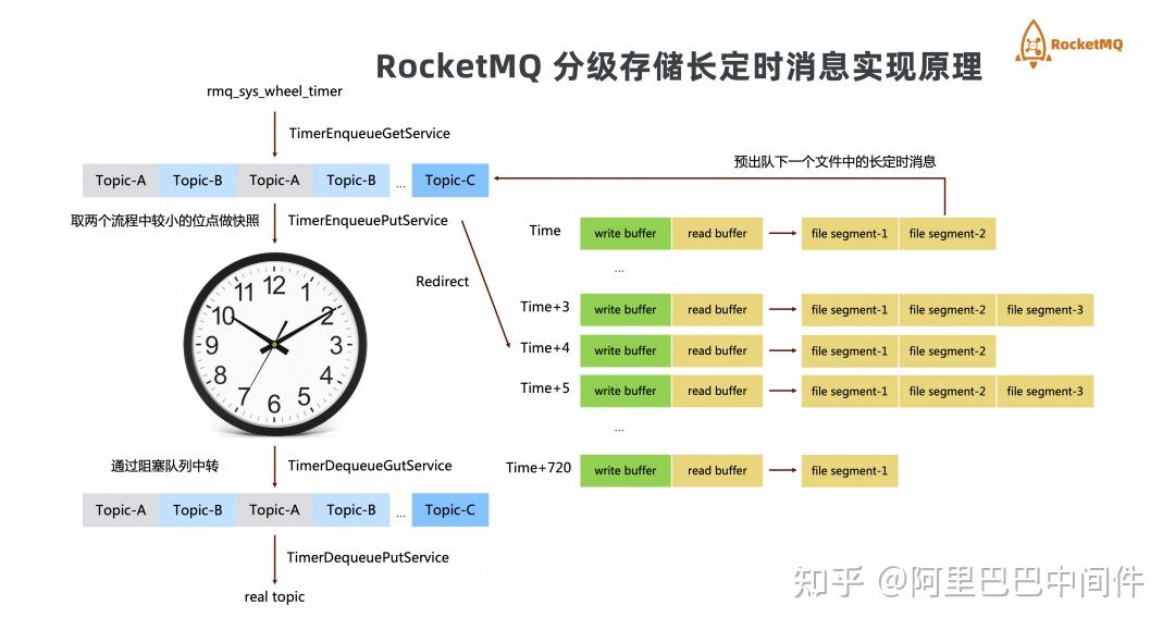 九游平台：如何进行信息存储的技术选型