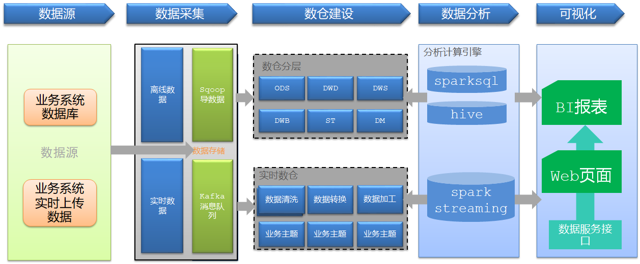 九游平台：如何进行信息存储的技术选型(图2)
