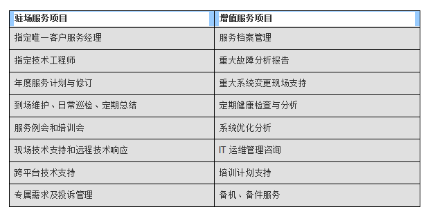 【九游下载】如何评估网络信息服务的技术支持质量
