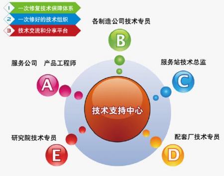 【九游下载】如何评估网络信息服务的技术支持质量(图2)