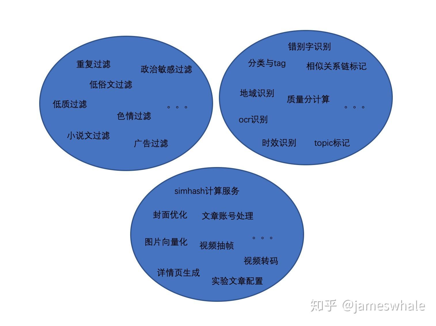 如何在信息流中提升内容的可读性【九游下载】