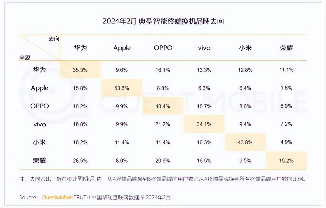九游娱乐|品牌忠诚度与在线购物平台的关系