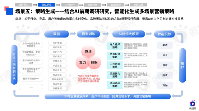 如何利用社交媒体聆听用户需求-九游官网(图2)