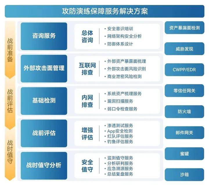 九游APP|网络信息如何帮助政府制定应急计划(图2)