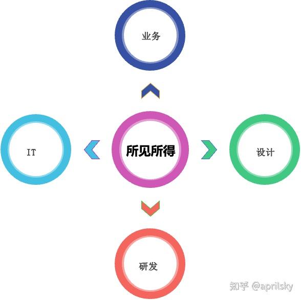 如何研发能够快速适应变化的信息系统|九游官网(图2)