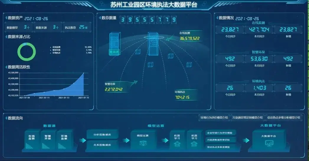 【九游APP】如何利用大数据分析提高政府透明度