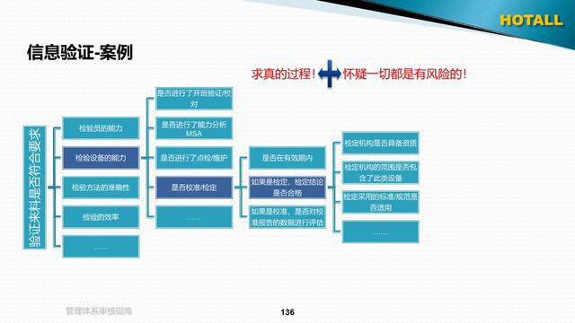 如何跟踪行业合规性变化-九游APP(图2)
