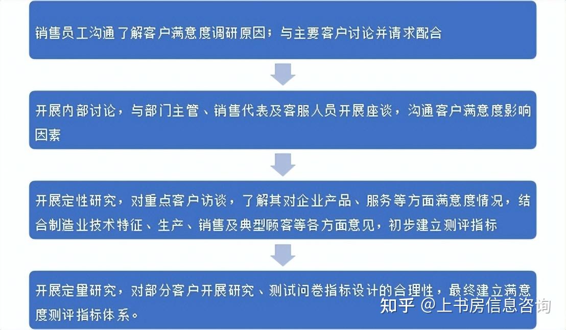如何看待网络信息在提升患者满意度方面的贡献【九游APP】(图2)