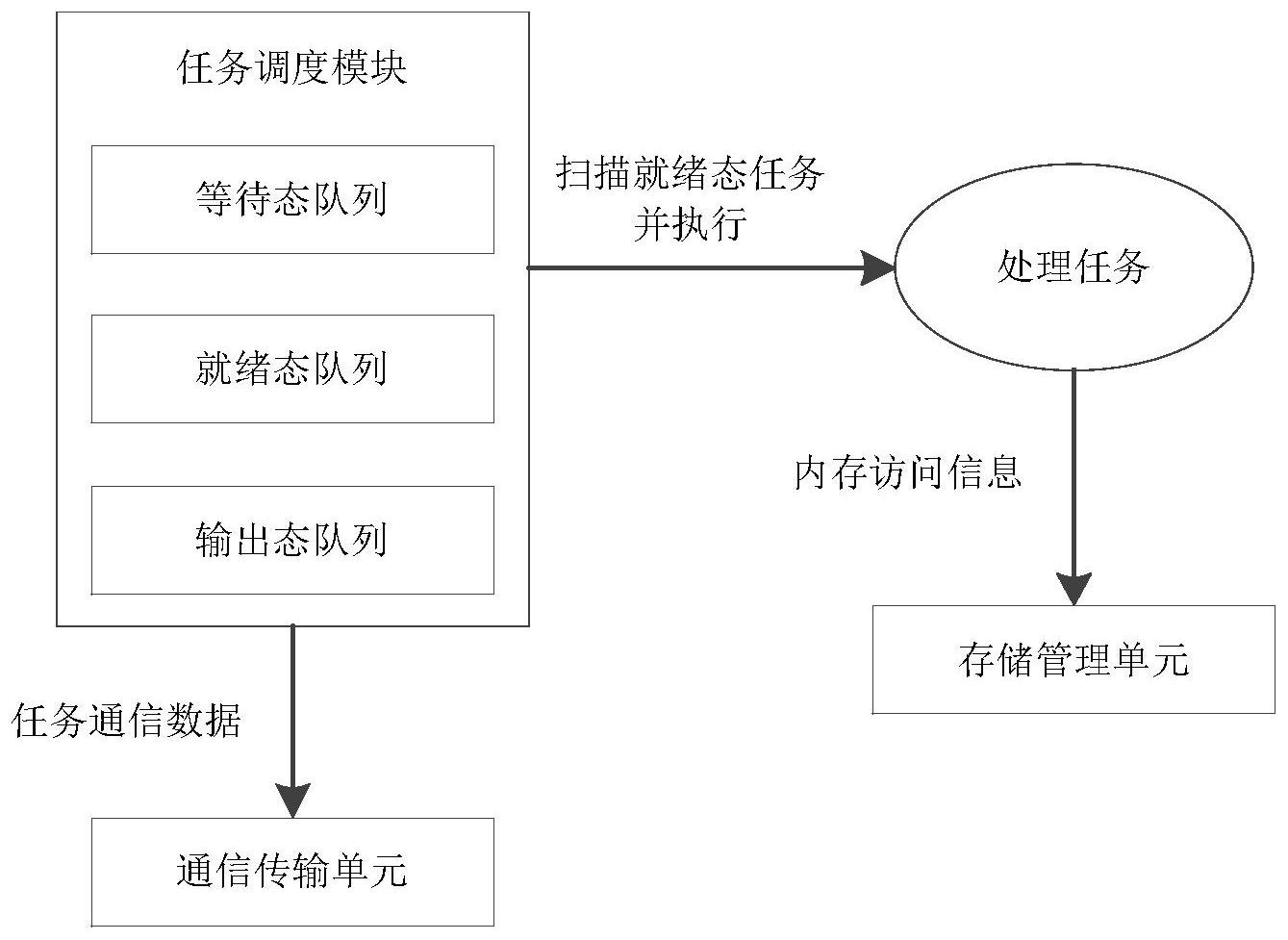 网络信息在多任务处理中的影响【九游官网】(图2)