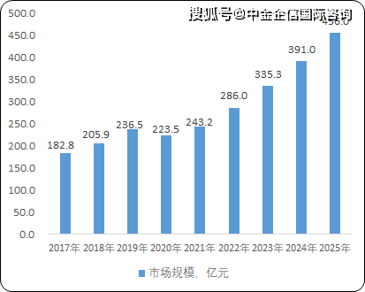 如何使用数据分析提升市场预测准确性_九游平台