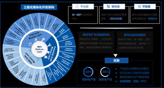 如何分析信息传播的生命周期-九游平台