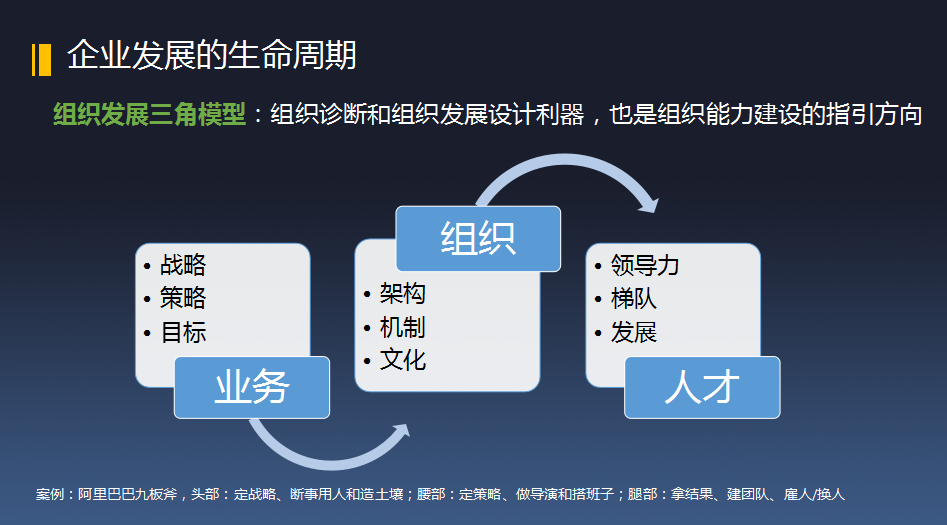 如何分析信息传播的生命周期-九游平台(图2)