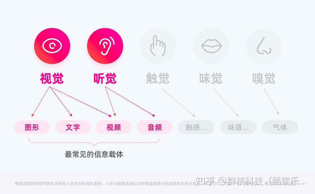 九游平台_如何在用户界面中使用微交互设计(图2)