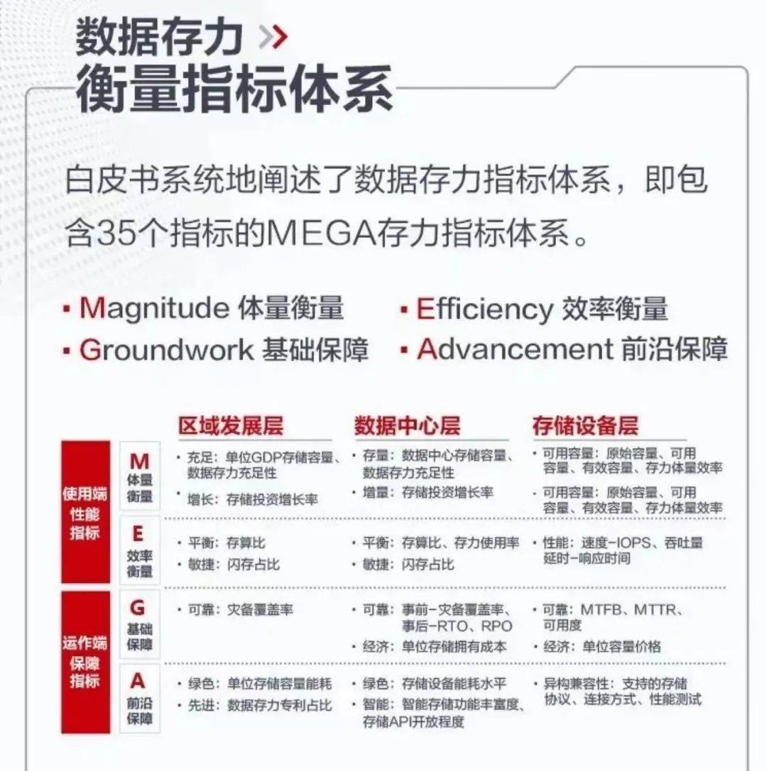 九游官网|如何评估信息存储系统的性能指标