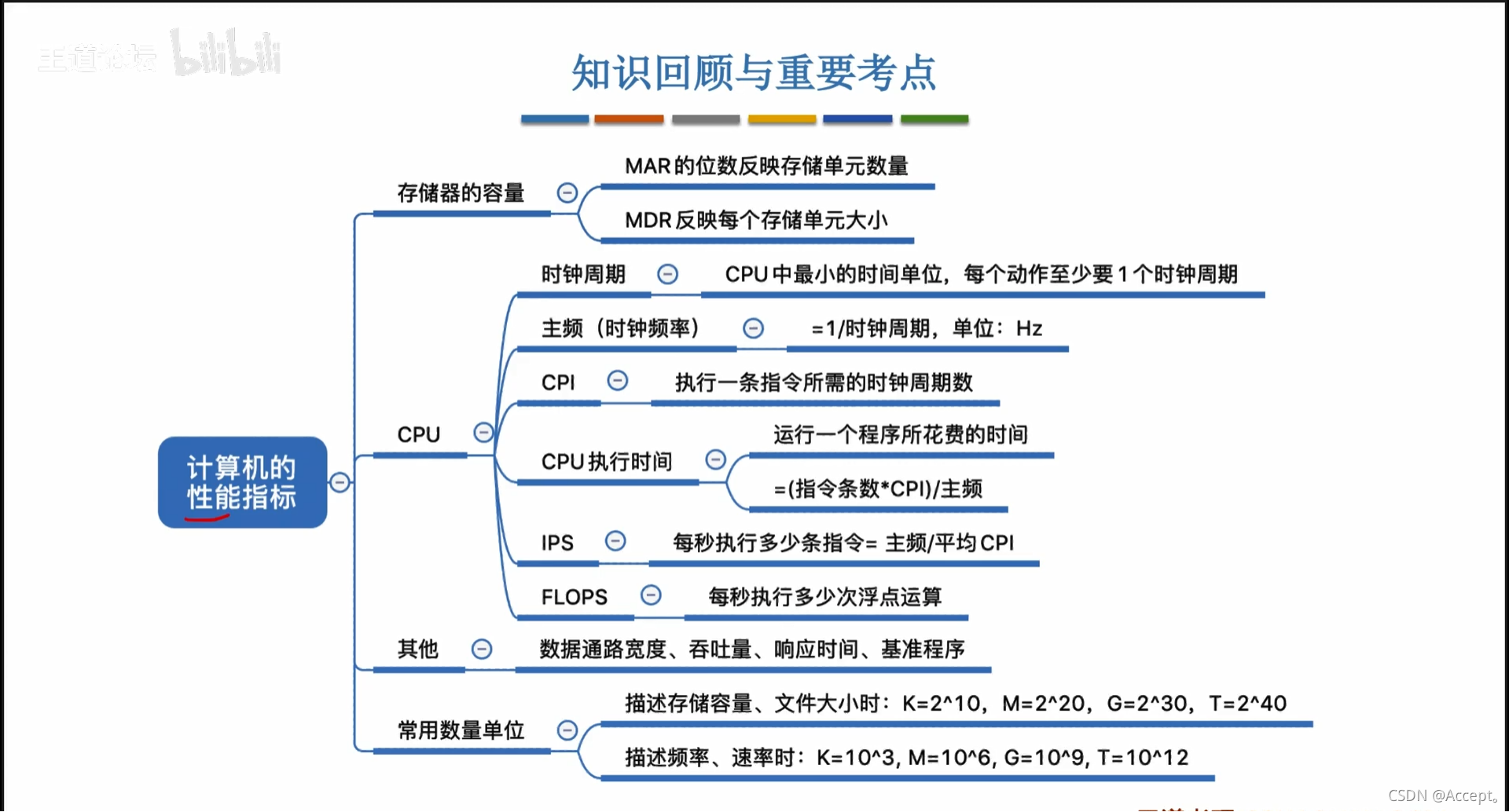 九游官网|如何评估信息存储系统的性能指标(图2)