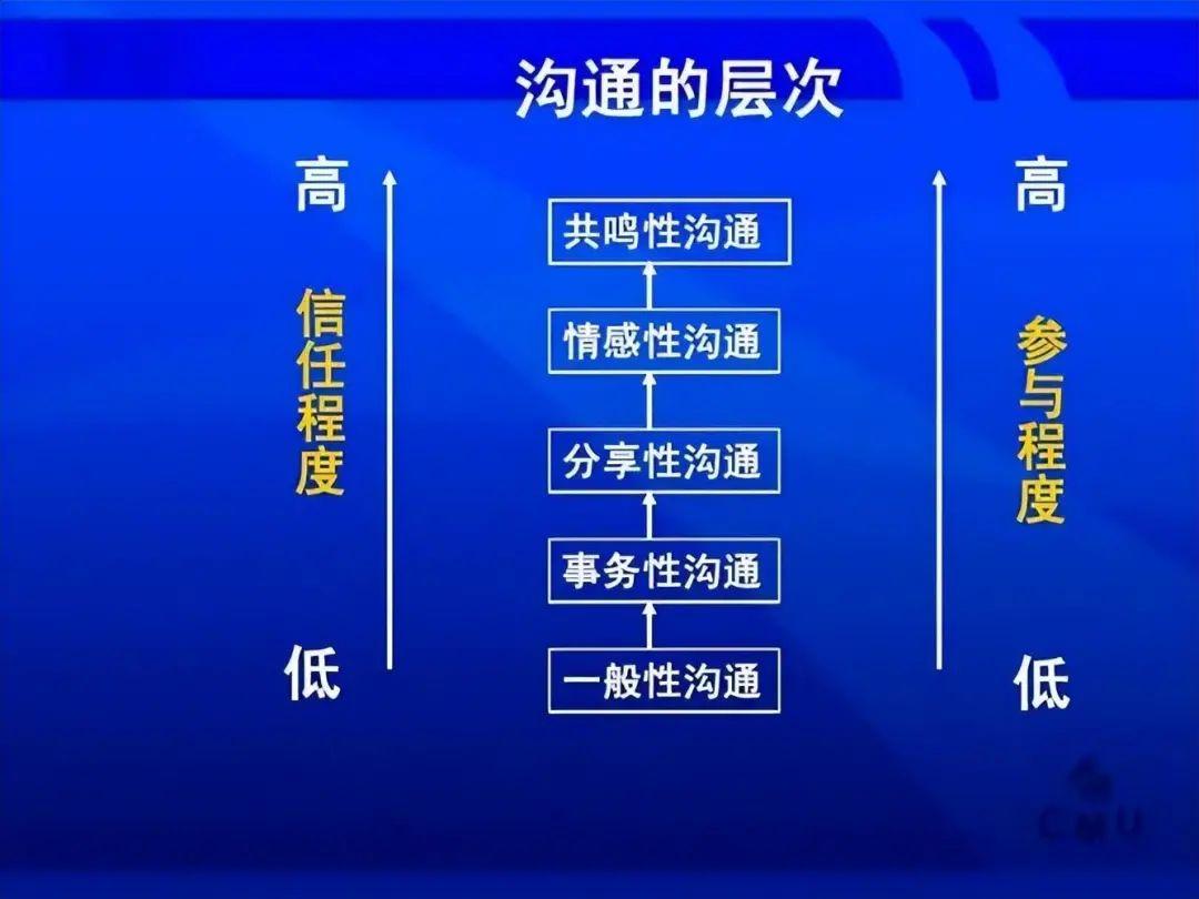 九游下载-网络主播如何与观众建立沟通(图2)