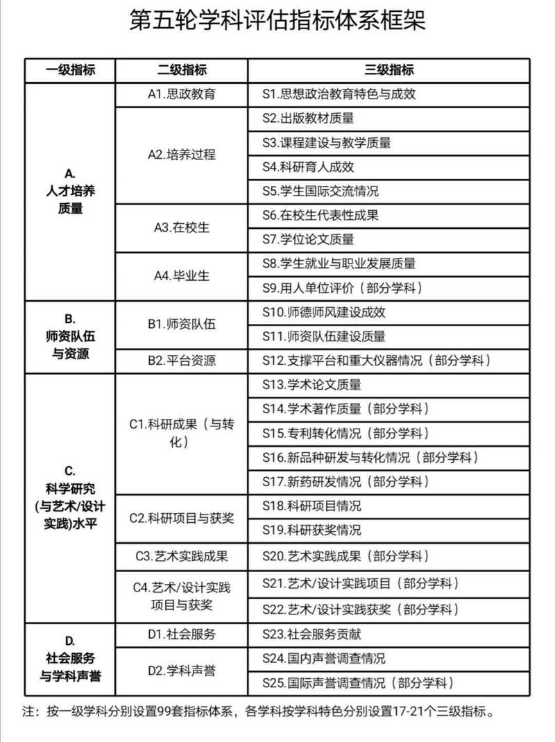 如何建立网络信息体系的指标评估体系：九游APP(图2)