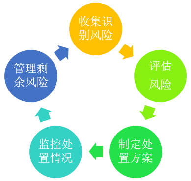 如何利用网络信息进行公益活动的风险管理_九游APP(图2)