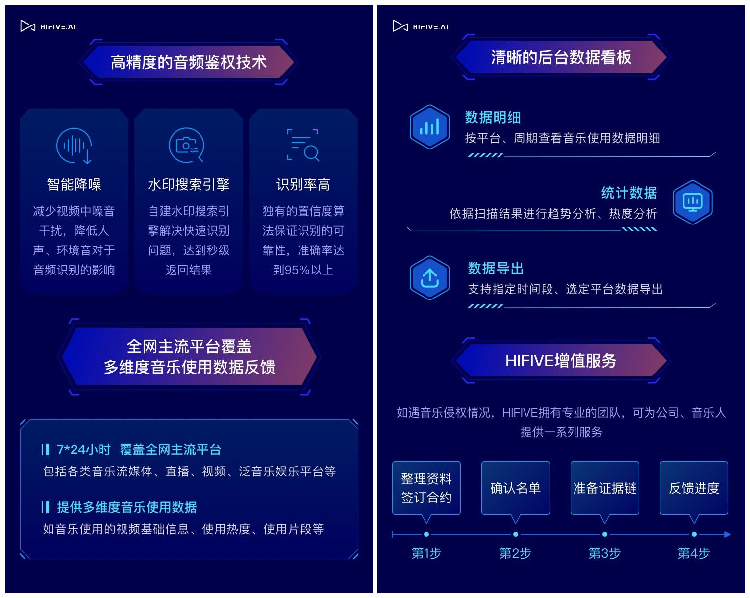 网络直播中的版权问题及解决办法：九游平台(图2)