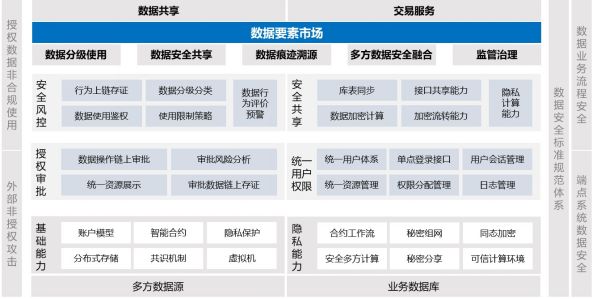 九游下载|网络信息与区块链结合的创新思路(图2)