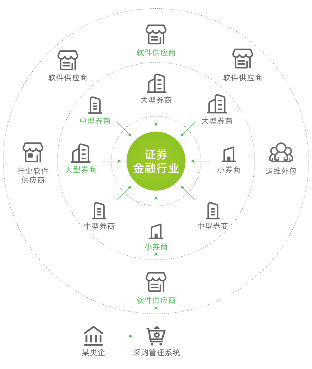 如何在应急响应中处理供应链风险|九游娱乐(图2)