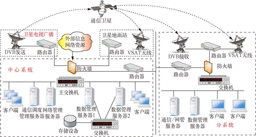 九游官网|定期审查网络信息如何实现信息共享