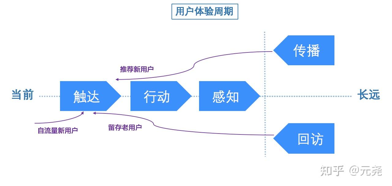 设计反馈机制时的用户测试方法【九游娱乐】(图2)