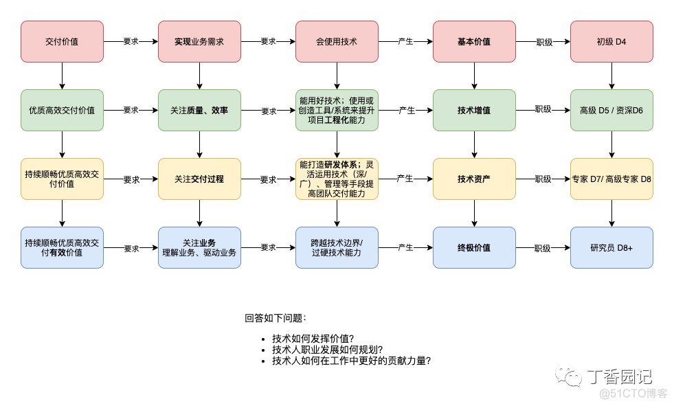 如何优化信息流通以提升团队效能【九游下载】