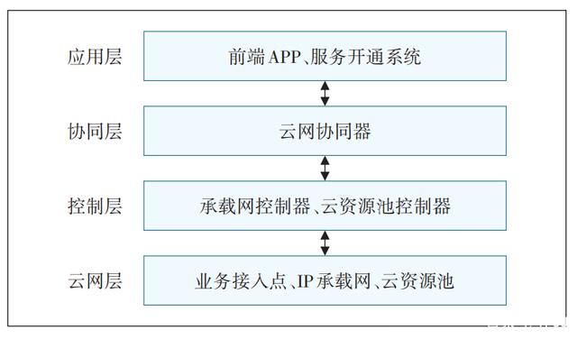 九游APP_网络信息在企业运营中的关键作用