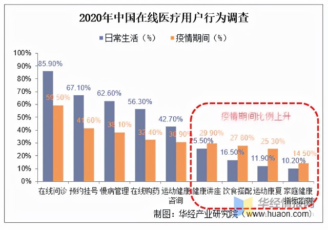 【九游APP】网络信息按用户需求分类的标准是什么
