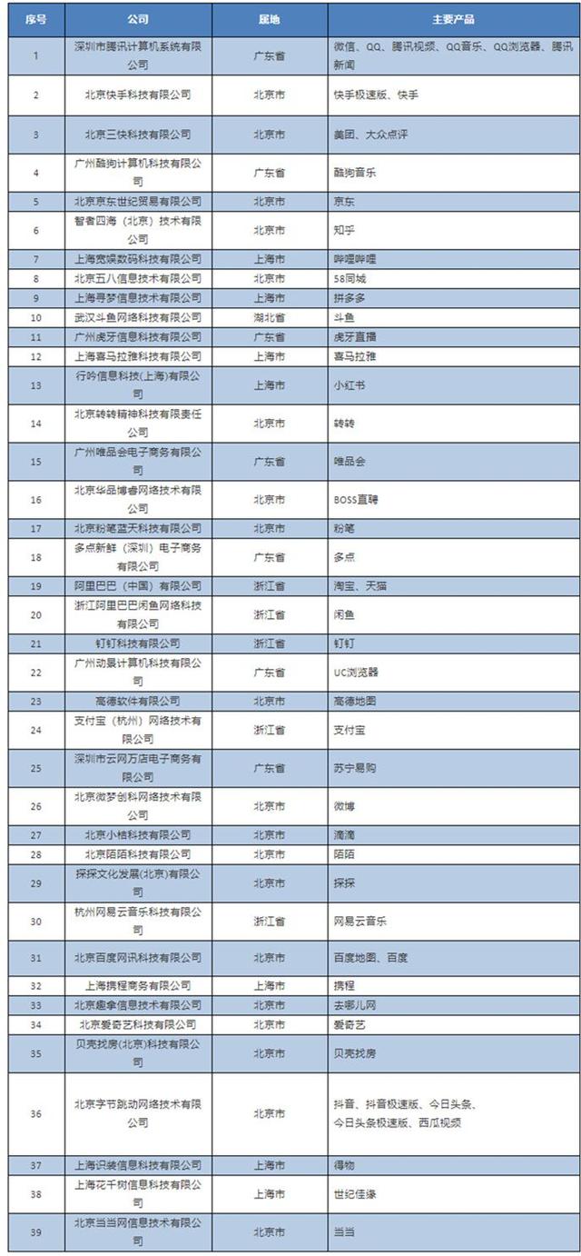 【九游APP】网络信息按用户需求分类的标准是什么(图2)