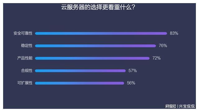 云计算对中小企业发展的意义-九游娱乐(图2)