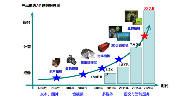 九游官网|虚拟现实技术在商业中的应用前景(图2)