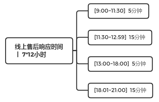 如何通过定期评估用户体验进行改进【九游娱乐】(图2)