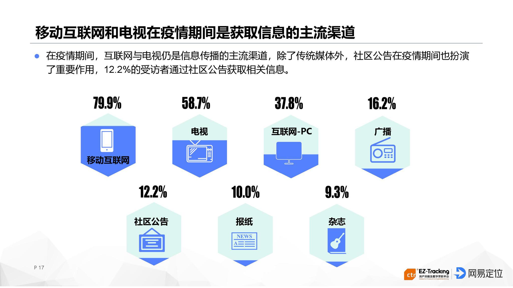 九游APP：网络信息变化对消费者行为的影响