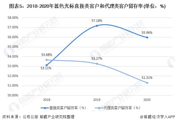 九游下载_网络信息服务质量如何影响用户留存率(图2)