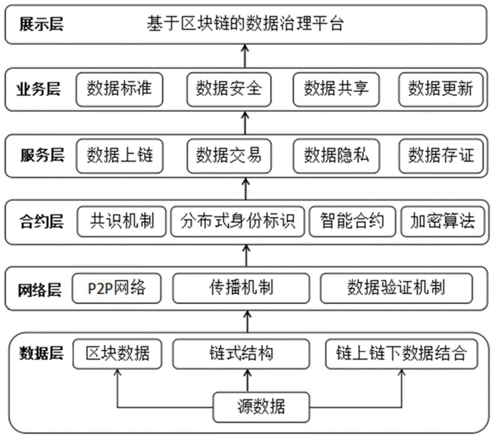 如何构建基于区块链的网络信息平台【九游娱乐】