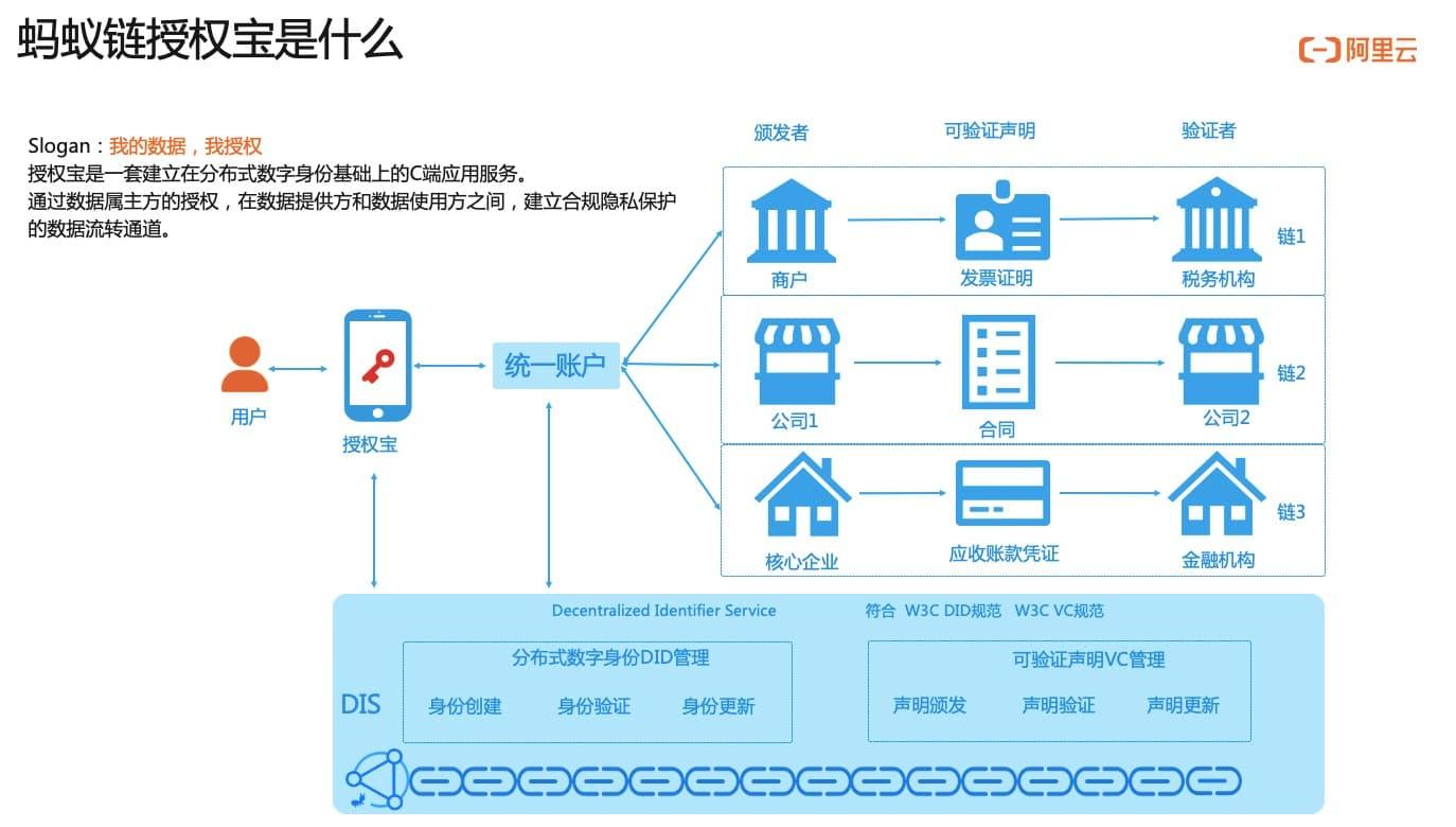 如何构建基于区块链的网络信息平台【九游娱乐】(图2)