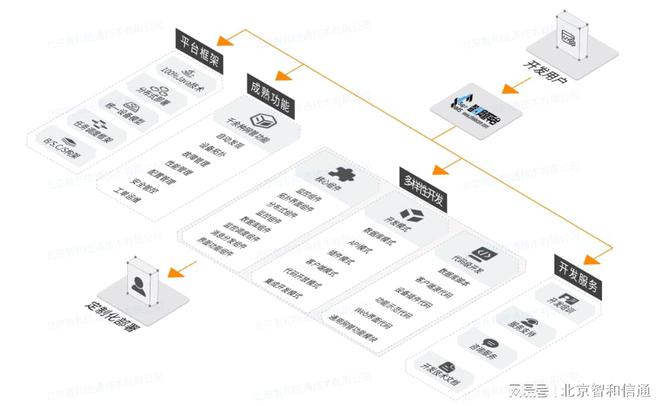 九游平台_如何在网络信息服务中实现质量监控(图2)