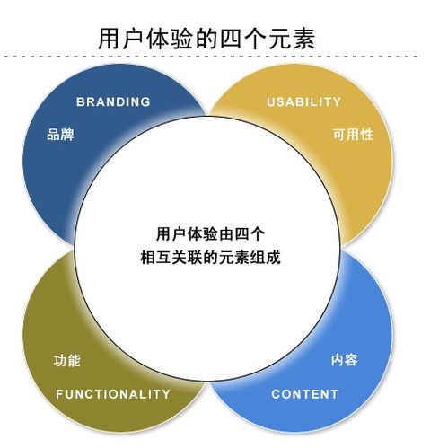 九游平台_如何分析竞争对手的用户体验