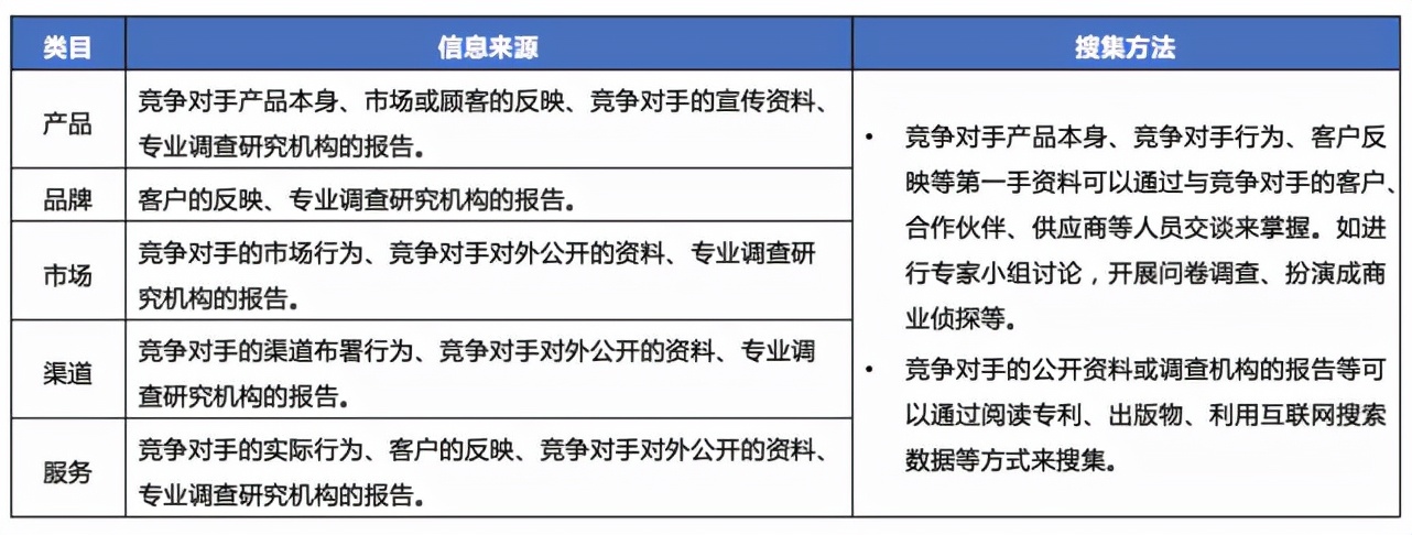九游平台_如何分析竞争对手的用户体验(图2)