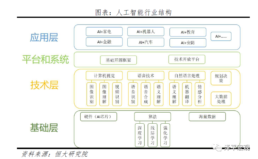 人工智能如何推动产业升级【九游APP】(图2)